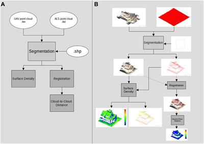 Potentials of Low-Budget Microdrones: Processing 3D Point Clouds and Images for Representing Post-Industrial Landmarks in Immersive Virtual Environments